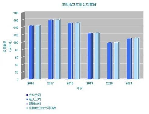 香港公司注冊資料及后期年審維護(hù)