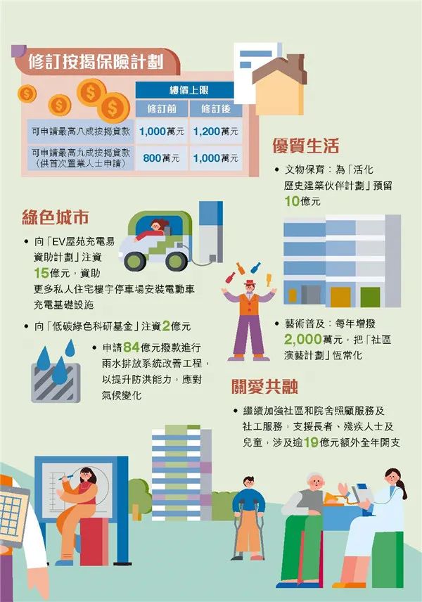 港府公布2022到2023年度財(cái)政預(yù)算案，商業(yè)登記費(fèi)和利得稅雙雙減免！