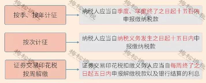 重磅！新印花稅法來襲，看懂這些利好政策能省一大筆！