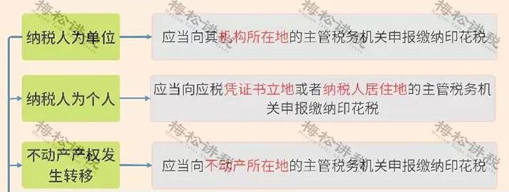 重磅！新印花稅法來襲，看懂這些利好政策能省一大筆！