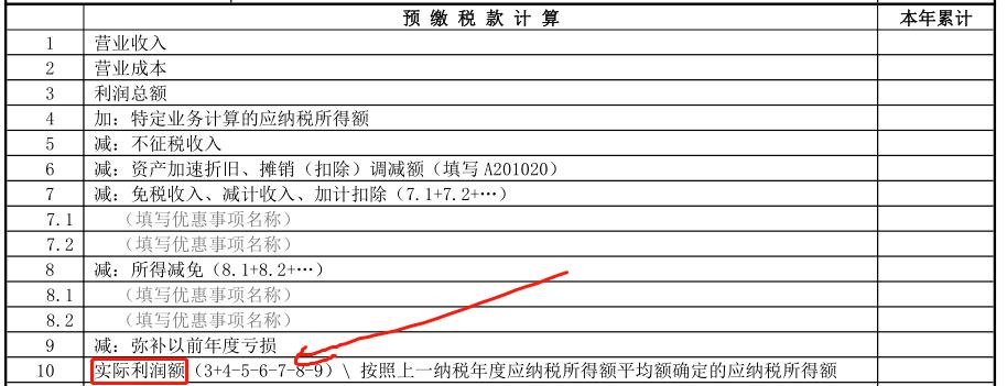 小型微利企業(yè)，千萬要提前籌劃好